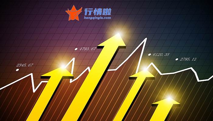 股票行情大盘走势指数-它是产业和技术革命在资本销售市场上的体现