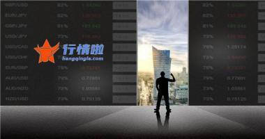 今日股市行情预测分析- 收评：沪深指数波动微涨，创业板指涨近1%，两市成交再